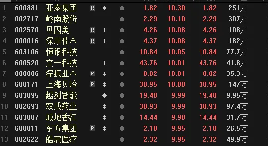 汾阳股票配资 10.24日实盘: 打板安道麦A, 低吸台基股份!