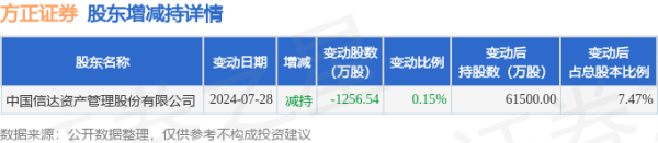 证券公司有股票操盘手吗 10月23日方正证券发生1笔大宗交易 成交金额207.28万元