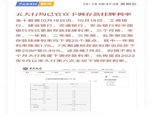 炒股期货配资 震惊! 五大行再降利率, 民众存款何去何从?