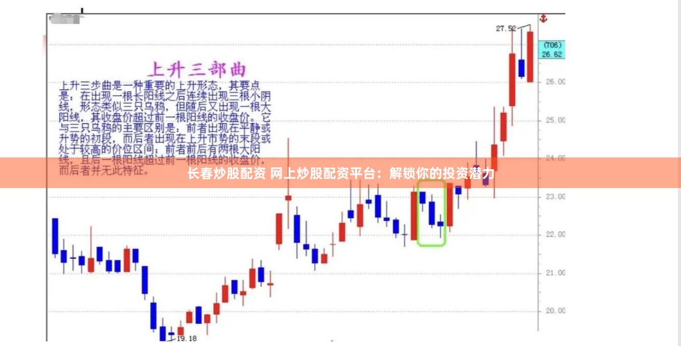 长春炒股配资 网上炒股配资平台：解锁你的投资潜力