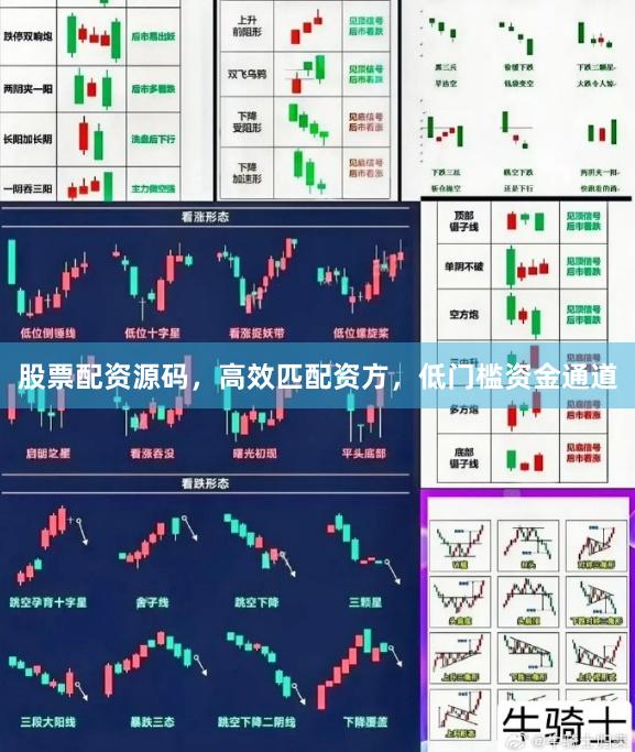 股票配资源码，高效匹配资方，低门槛资金通道
