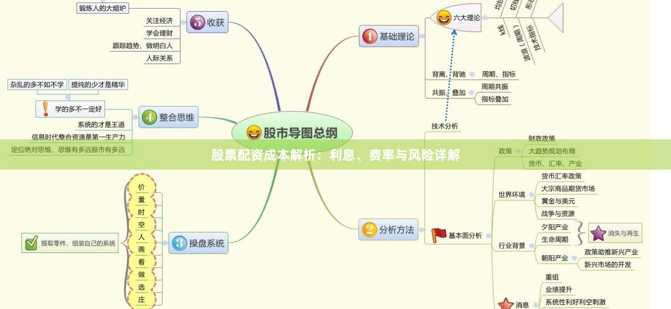 股票配资成本解析：利息、费率与风险详解